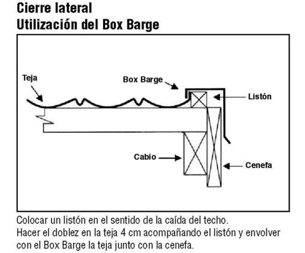 Cierre Lateral IÑAQUI (Cenefa x 2 Mts. = "Box Barge")