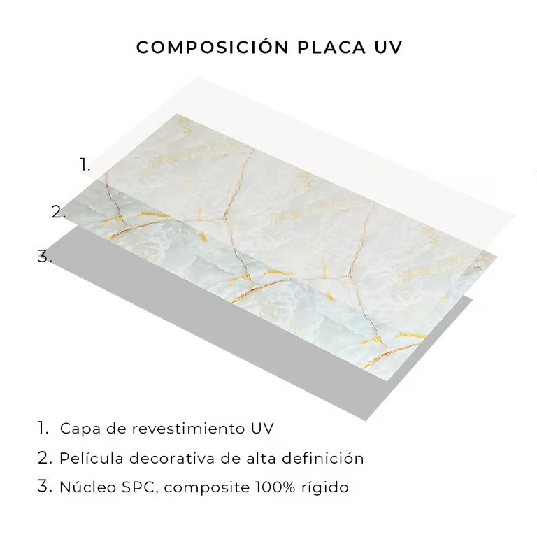 Revestimiento de Pared Interior Placas UV