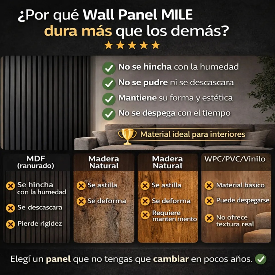 Revestimiento de Pared Interior Wall Panel Linea Mile