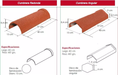 Discos p/ Terminación