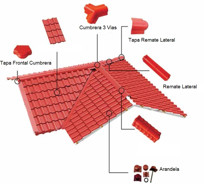 Tornillo y Cabezal Plástico - Duratej